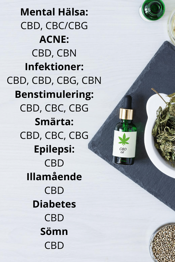 Cannabinoider effekter